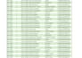 clean, format, marge, split excel data